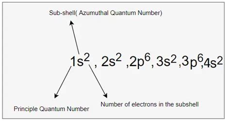 electronic configuration of ca|electron configuration calculator.